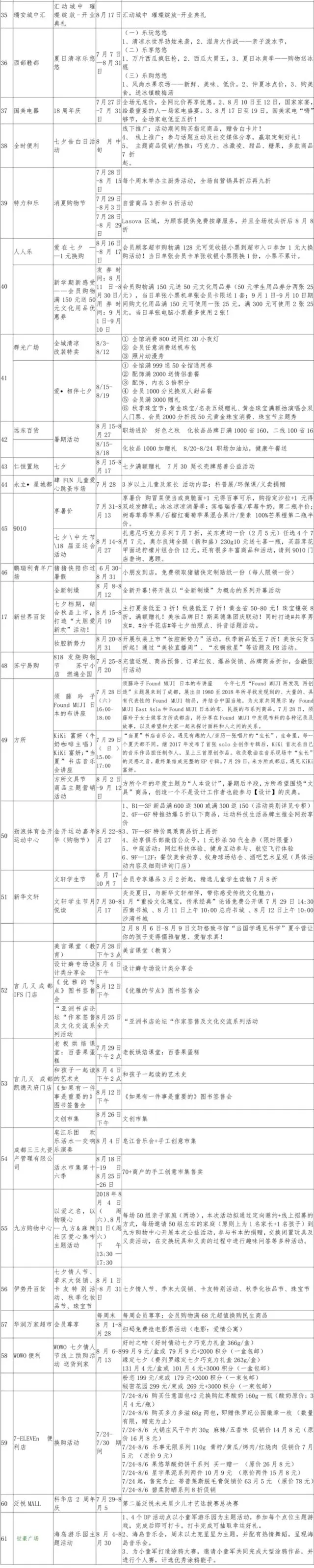 望山餐厅_望山国际美食_望山国际售楼部电话